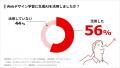 【調査レポート】95%がWebデザインの学習途中で「挫折