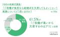 「ご祝儀3万円が払えないので、結婚式欠席する」はア