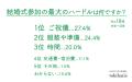 「ご祝儀3万円が払えないので、結婚式欠席する」はア