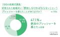 「ご祝儀3万円が払えないので、結婚式欠席する」はア