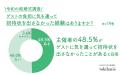 「ご祝儀3万円が払えないので、結婚式欠席する」はア