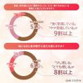 【保湿vs美白】“秋のスキンケア”で本当に優先されてい