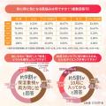 【保湿vs美白】“秋のスキンケア”で本当に優先されてい