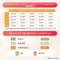 【保湿vs美白】“秋のスキンケア”で本当に優先されてい
