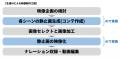 最新技術を活用したWEB CMシリーズの最新作！
