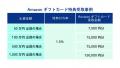 不動産小口商品第10弾！『ジャストフィット世田谷仙川
