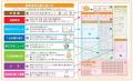 記憶力の訓練や脳トレができる「健康長寿手帳２０２６