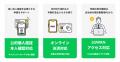 【京都府木津川市】「スマート公共ラボ 電子申請」が