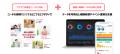 パーソナルヘルスケアアプリ「Beatfit」サービス開始7