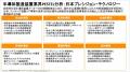 【新サービス開始】外部環境分析・事業分析により、わ
