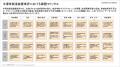 【新サービス開始】外部環境分析・事業分析により、わ