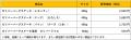 びっくりドンキー恒例の「今年もガリバー！」フェア開