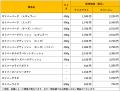 びっくりドンキー恒例の「今年もガリバー！」フェア開