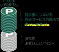 「かながわCO2CO2(コツコツ)ポイント＋(プラス)」神奈