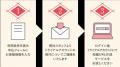企業のDXを支援、短縮URL作成サービス「hanaco」、提