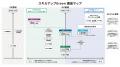 発電・送配電・小売の全体像から業界特性を読み解き、