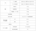 鳥獣害対策ドローン「BB102」の提供開始