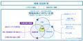 JTB、Airbnbとともに「地域未来にぎわい工房」を創設