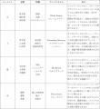星座のエレメント「火・土・風・水」に合わせたセラピ
