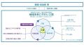Airbnb、JTBと共に「地域未来にぎわい工房」を創設