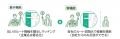 JPR、共同輸送マッチングサービス「TranOpt」に新機能