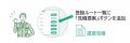 JPR、共同輸送マッチングサービス「TranOpt」に新機能