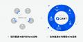 RightTouch、新プロダクト群「QANT」正式提供開始