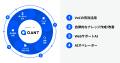 RightTouch、新プロダクト群「QANT」正式提供開始