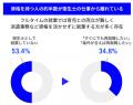 歯科衛生士の人材紹介マッチングサービス「デンタルマ
