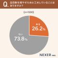 【普段料理をする500人に調査】約4割が、夜ご飯の品目