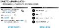 Leading Startup Squareは、シード・アーリーフェーズ