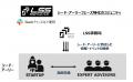 Leading Startup Squareは、シード・アーリーフェーズ