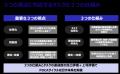 ～全社員の投入時間を企業価値に変える～ 「PBR改革に