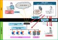 中小企業向け統合型セキュリティサービス「NDS MSS（N