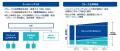 パシフィックコンサルタンツグループ「中期経営計画20