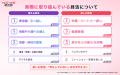 【ラス恋、1,926名調査】終活＝死の準備はもう古い？