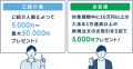 「お友達ご紹介キャンペーン」実施！