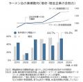 「ラーメン店」の倒産、4年ぶり減少へ　「大淘汰時代