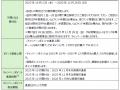 かんたん資産運用で「d払い残高積立ポイント増額キャ