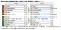 「第2回政策形成力・人材育成調査」 ～ 全国の自治体