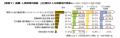 「第2回政策形成力・人材育成調査」 ～ 全国の自治体