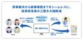 採用管理システム「採用一括かんりくん」、適性検査「