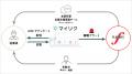 フジアルテ株式会社が定着支援ツール「マイリク」を導