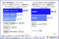 【人手不足が深刻な整備業界】外国人自動車整備士・メ