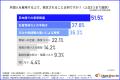 【人手不足が深刻な整備業界】外国人自動車整備士・メ