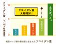 北海道大学とのコラボから生まれた、ｒｉｎｇｓフーズ