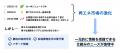 地権者とつながる不動産AIツール『WHERE』、太陽光発