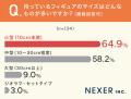 【フィギュアどう保管する？】6割以上が、フィギュア
