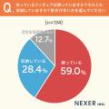 【フィギュアどう保管する？】6割以上が、フィギュア