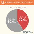 【フィギュアどう保管する？】6割以上が、フィギュア